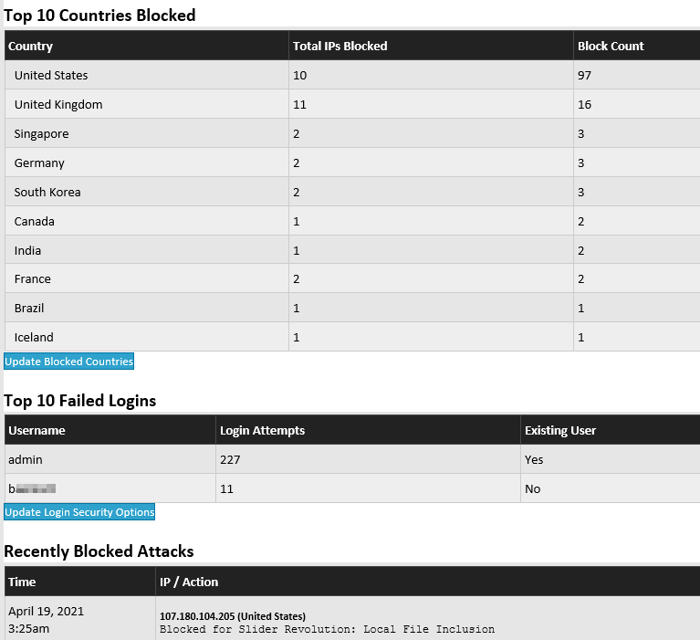 Wordfence Report Example
